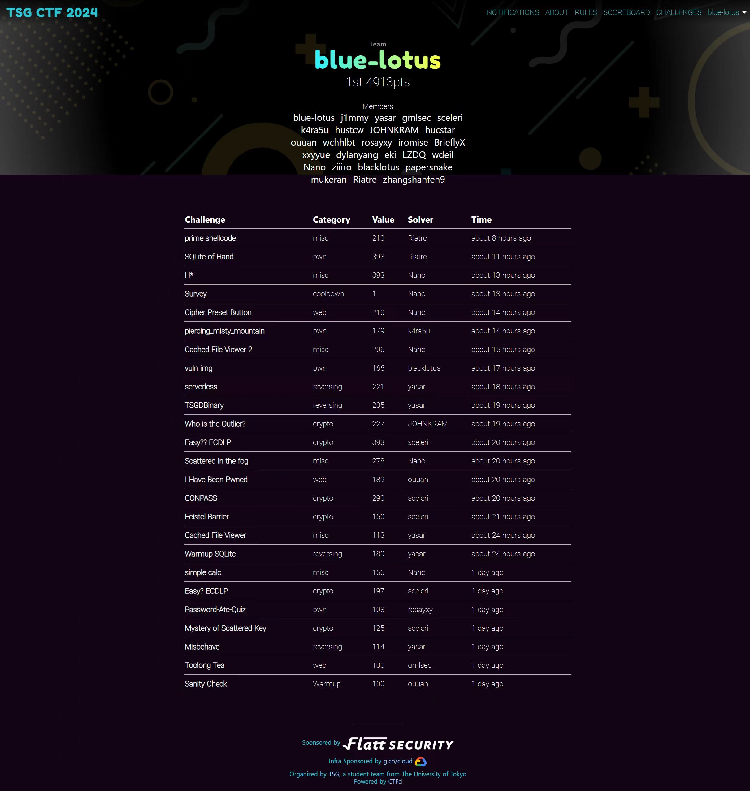 TSG CTF 2024 Reverse WriteUp | Yasar's Blog